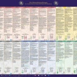 Die Meisterkräutertherapie Plakat