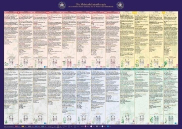 Die Meisterkräutertherapie Plakat Die Meisterkräutertherapie Plakat